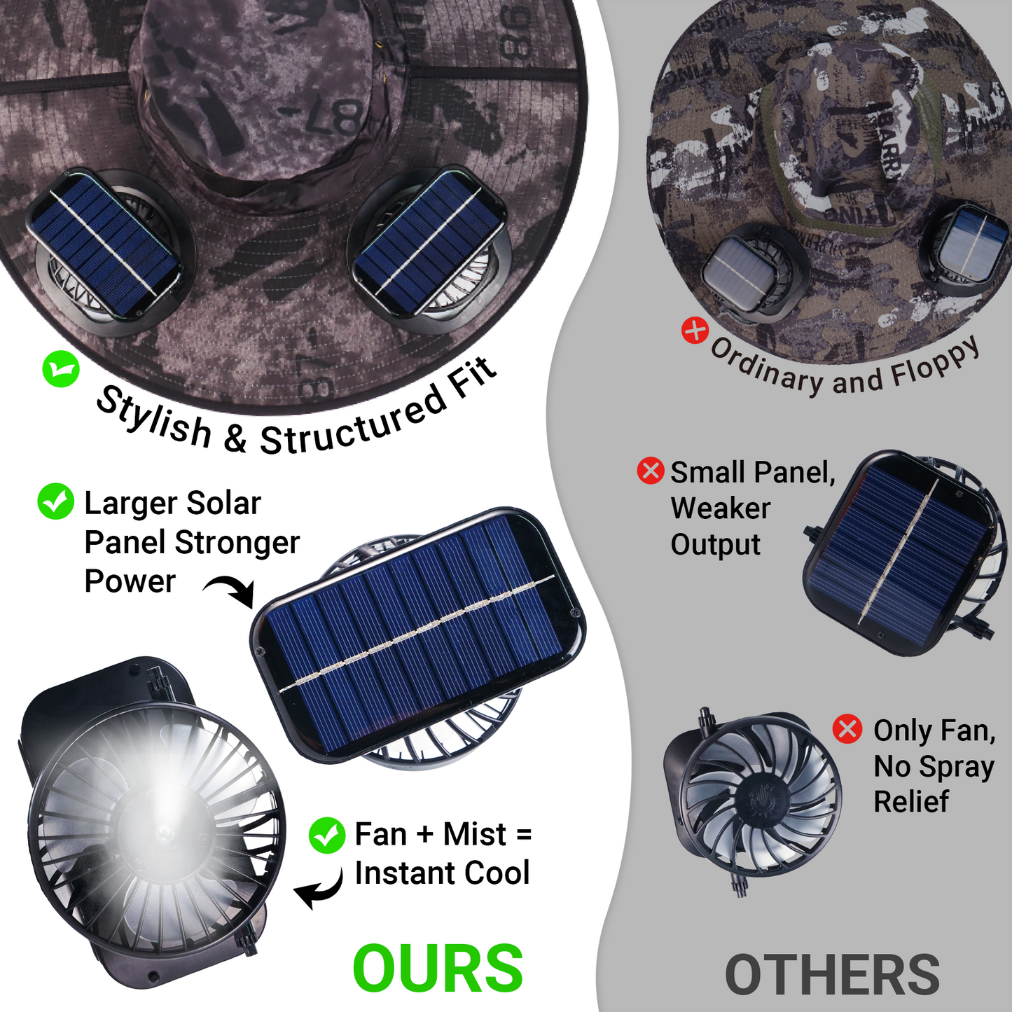 UPF50+ Solar cooling fan cap, Solar fan cap and USBcharging -Cooling